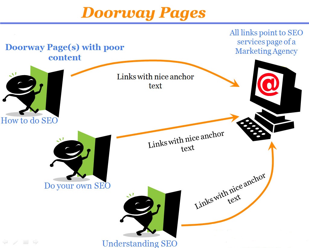 SEO Doorway Pages Example